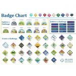 Girl Guides SA A3 Badge Chart