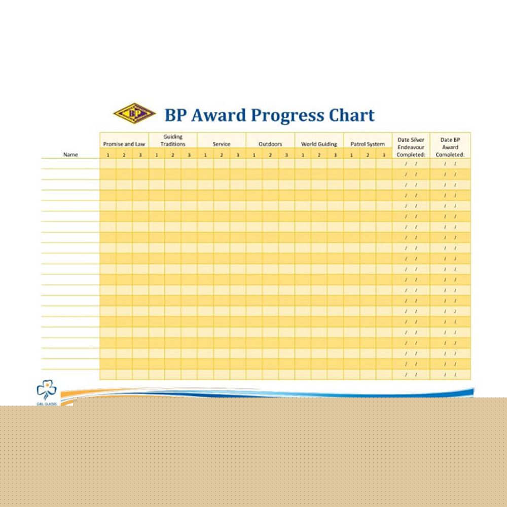 Girl Guides BP Award Progress Chart
