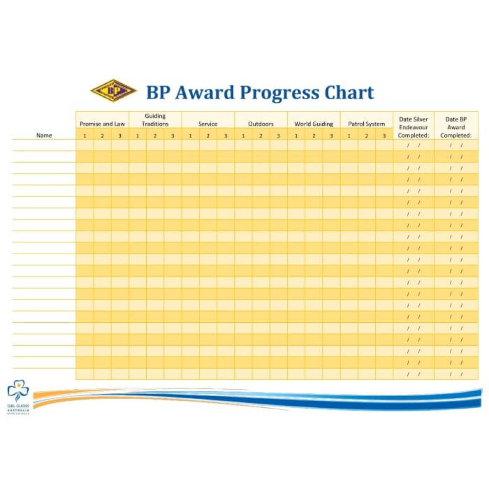 Online Progress Chart